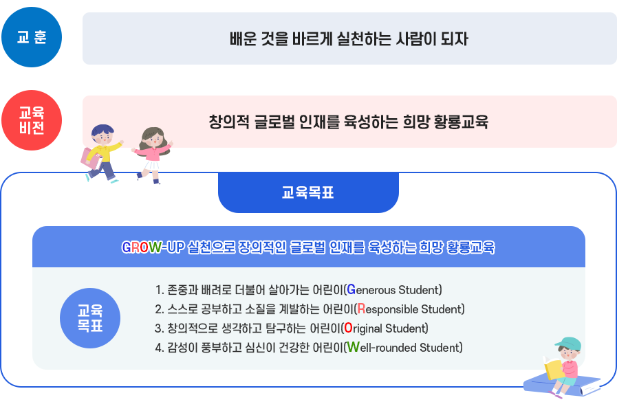 교육목표 및 특색사업 이미지